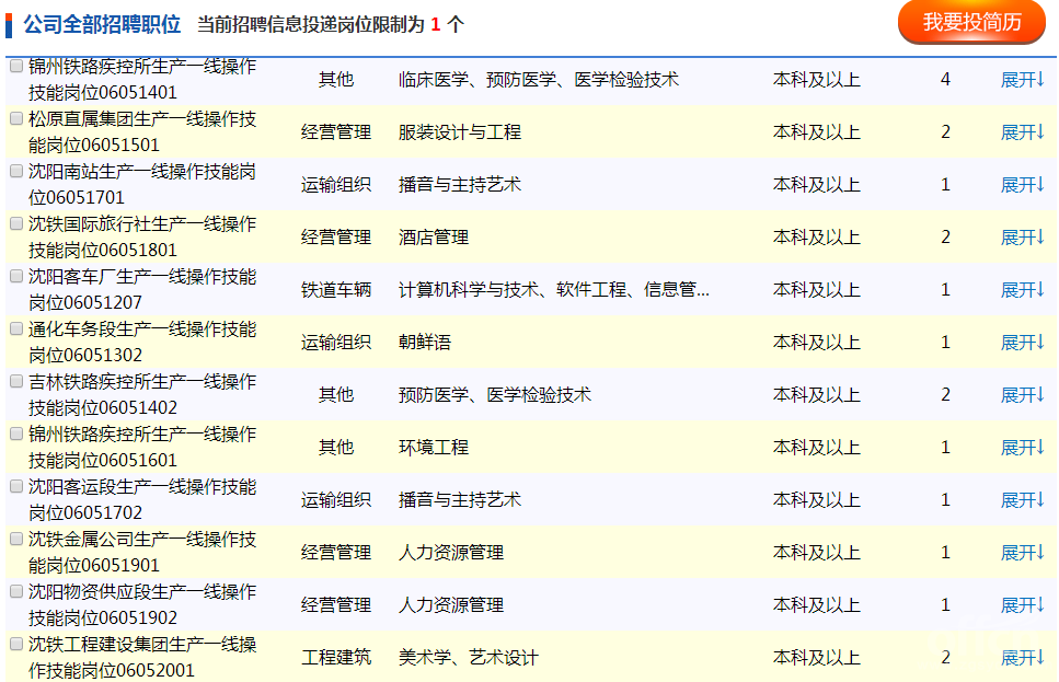 沈陽鐵路局最新招聘情況解析與觀點闡述