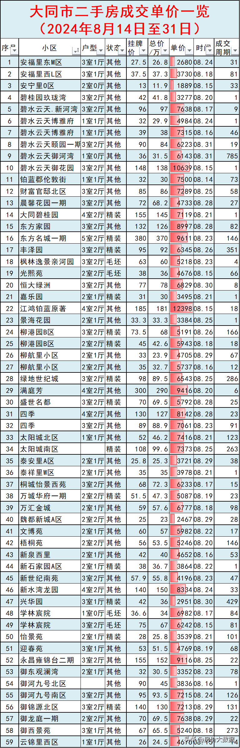 大同房?jī)r(jià)走勢(shì)最新消息及觀點(diǎn)論述揭秘