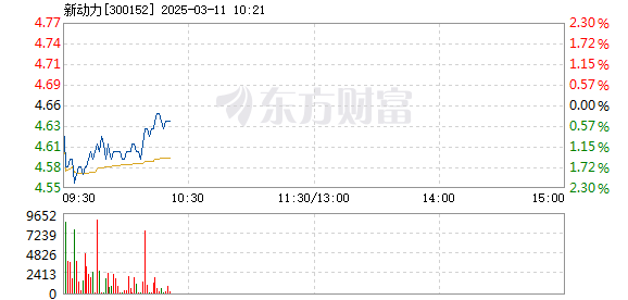 科融環(huán)境股票最新消息深度解析與動態(tài)關(guān)注