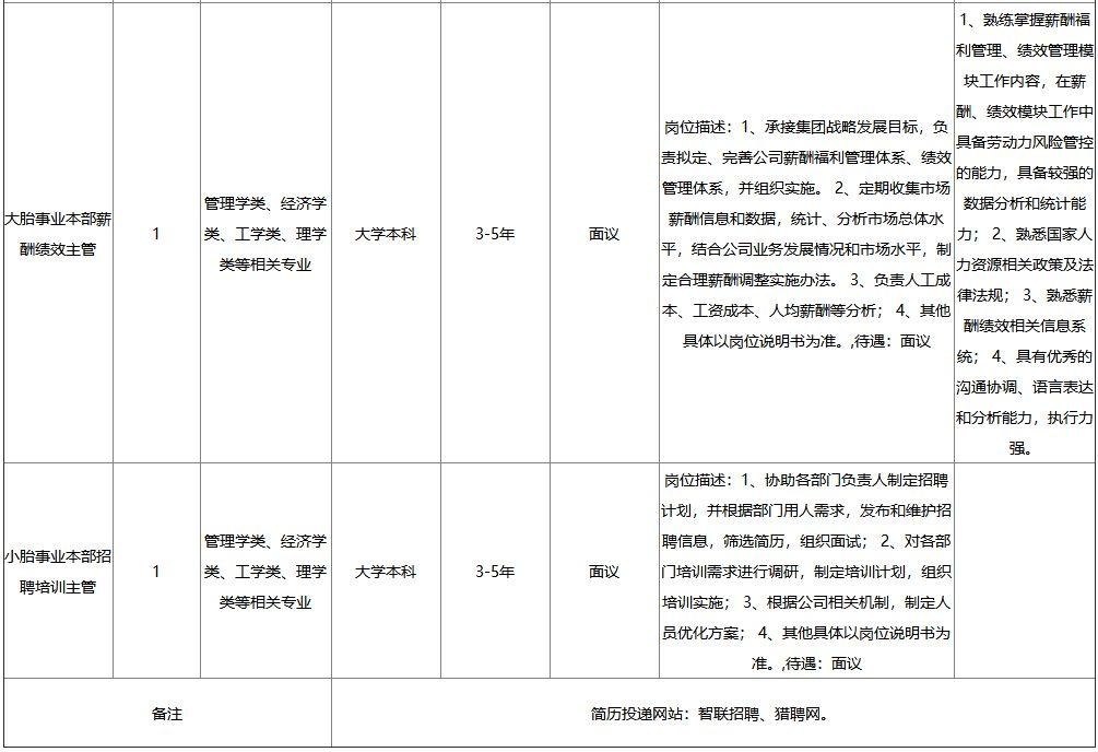 黃島開發(fā)區(qū)最新招聘信息全面概覽