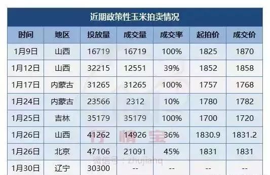 安國土元最新收購價深度分析與觀點闡述