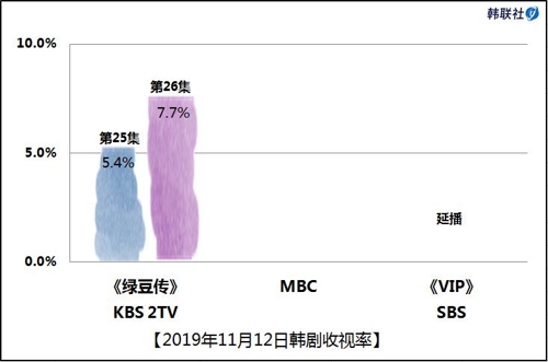 韓劇收視率