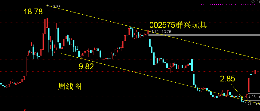 漢能股票最新動(dòng)態(tài)