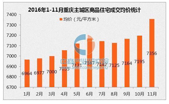 揭秘2016年房價走勢圖，最新分析與解讀報告出爐