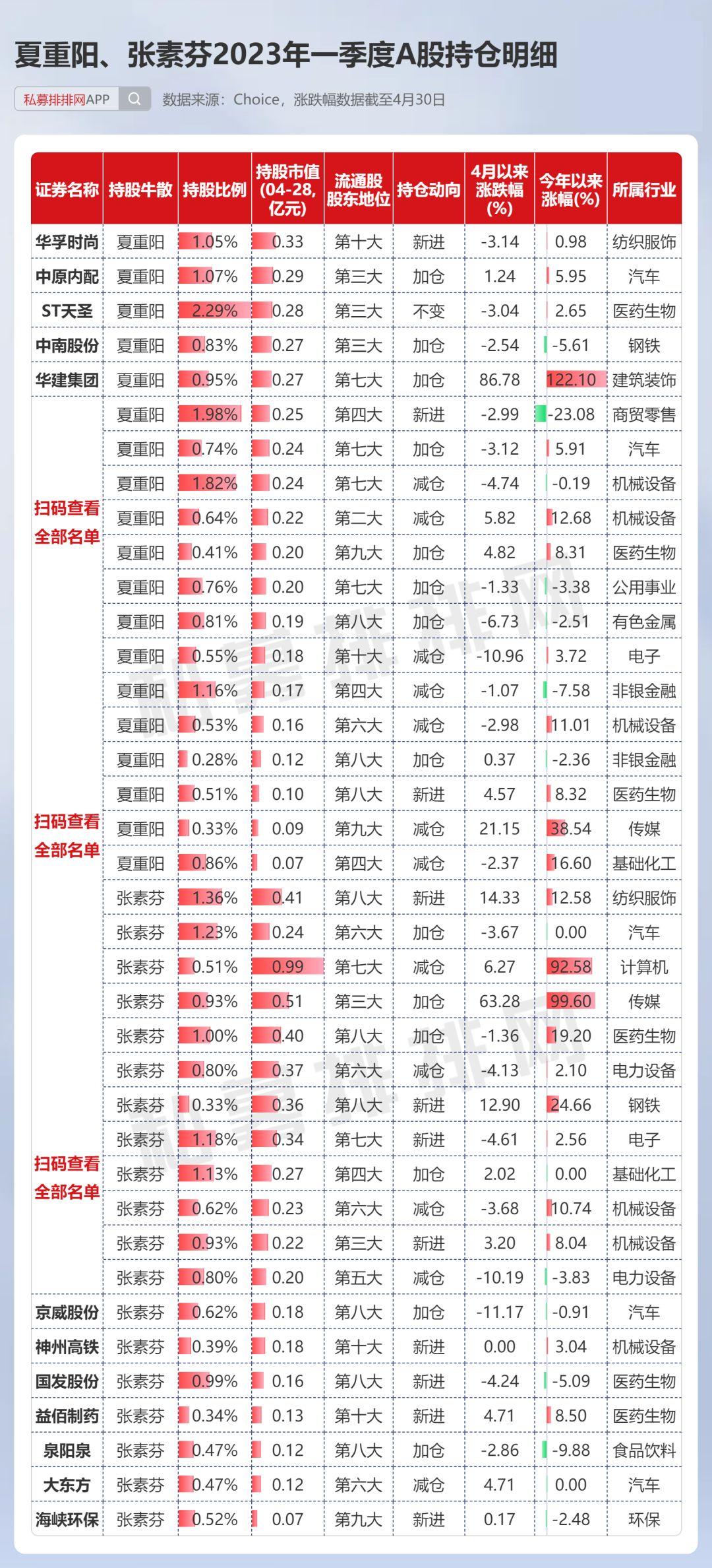 周信鋼最新持股全景解析，投資策略與布局揭秘