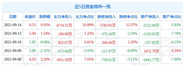 賢豐控股股票最新消息,賢豐控股股票最新消息