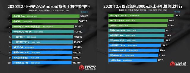 安兔兔引領未來手機體驗新紀元，最新手機安兔兔排行榜揭秘科技風潮