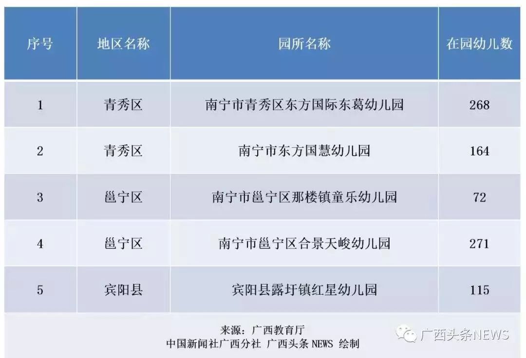 南寧市最新幼兒園轉讓詳解，全面解讀與觀點闡述