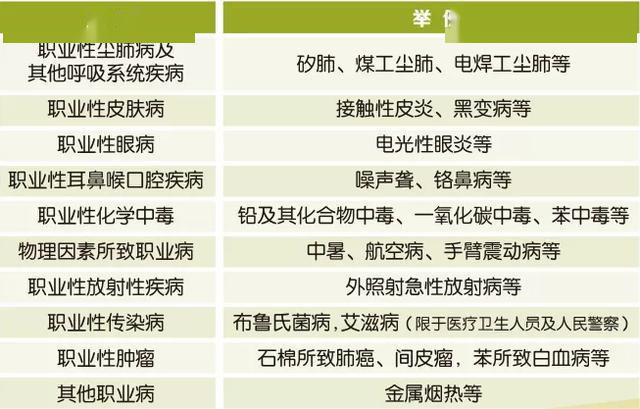 最新職業(yè)病分類和目錄背后的溫馨故事