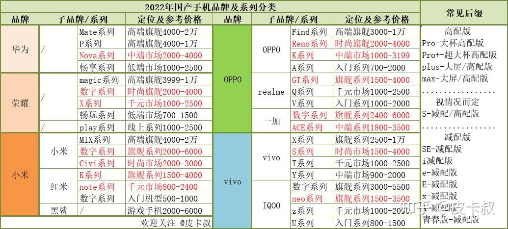 探索彩票新世界，最新3D試機號表前瞻指南