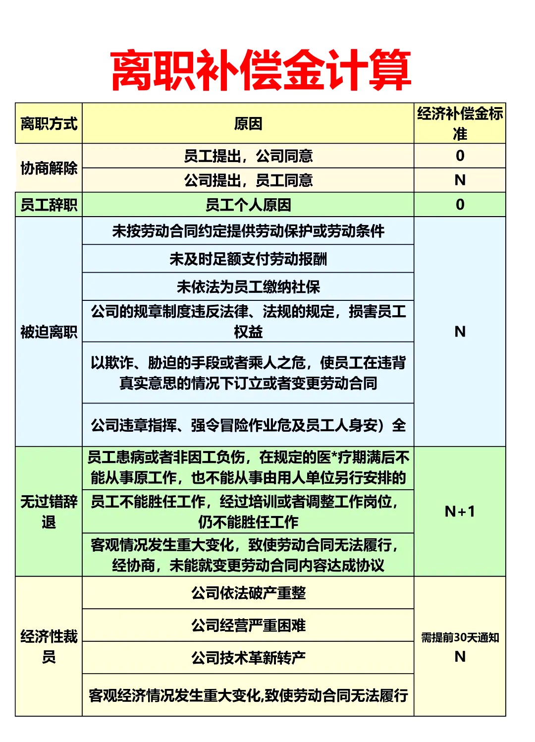 最新離職補償金計算方法，解鎖你的權益！