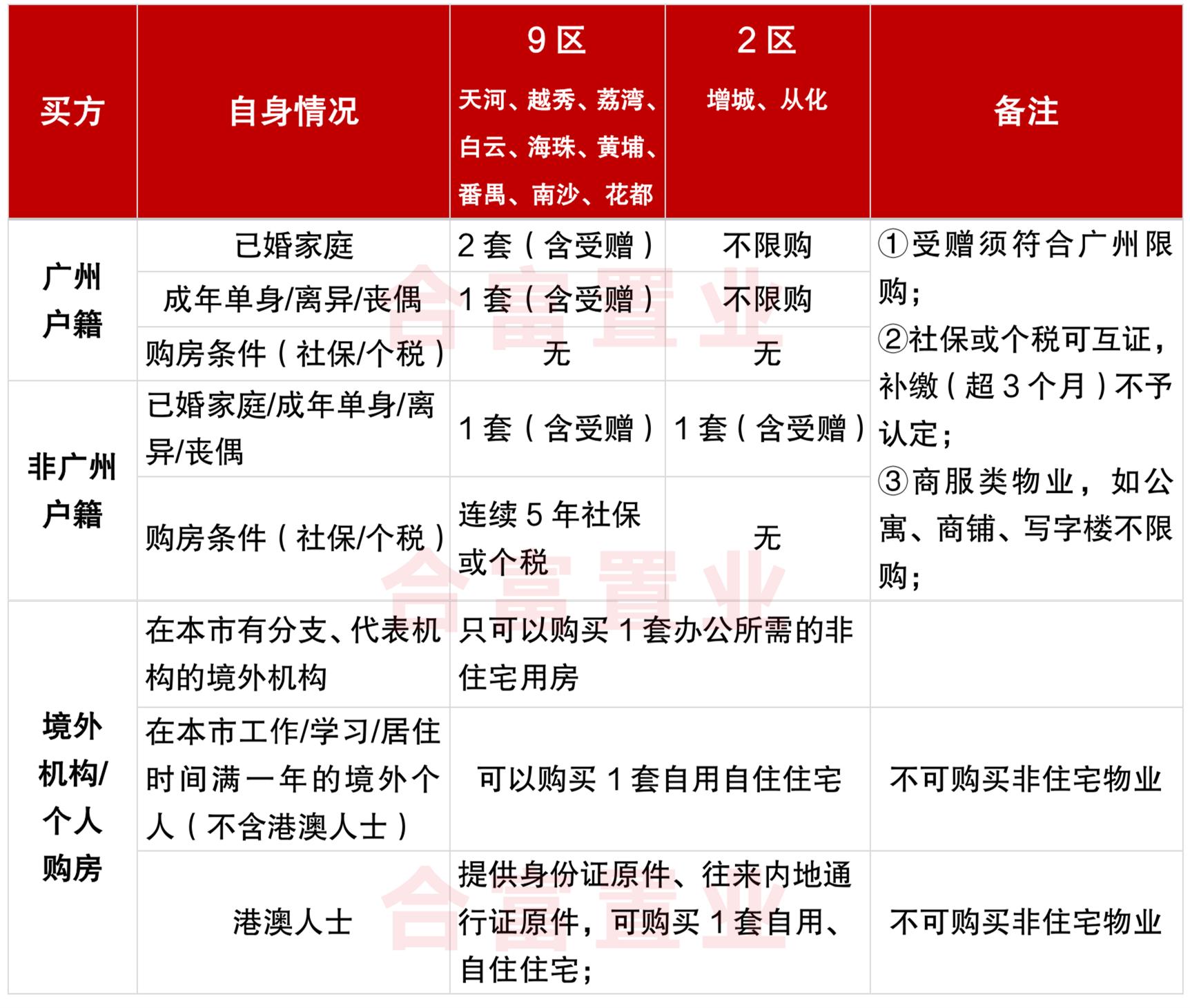 廣州小產權房最新政策下的溫馨家園故事