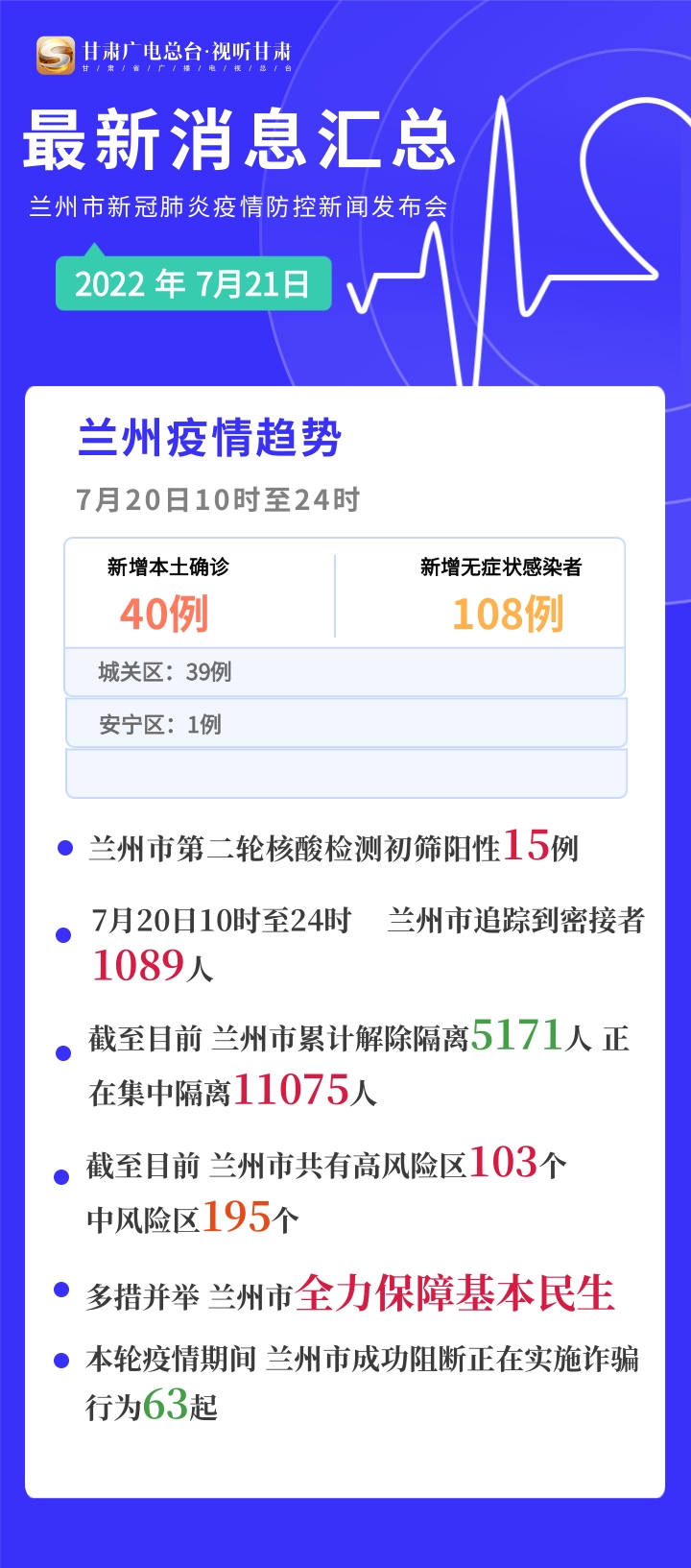 蘭州疫情最新消息晚間更新