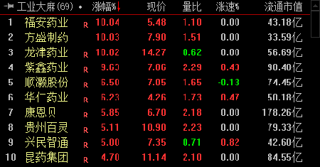 龍津藥業(yè)股票最新消息全解析，步驟指南與動(dòng)態(tài)更新