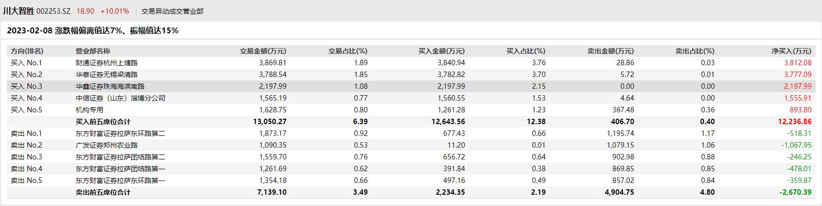 川大智勝最新股票消息——投資指南全面解析